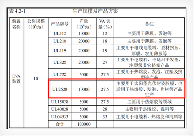 投資65億！虹景公司年產(chǎn)20萬噸新材料項(xiàng)目即將開工，推動石油制品制造升級