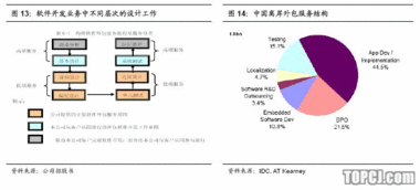 海隆軟件 深耕對日市場，以穩(wěn)健增長領(lǐng)航軟件外包新航程