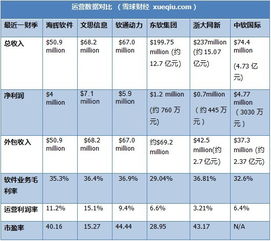 跨市場投資視角下的軟件外包公司 海輝軟件、文思信息與軟通動力的機(jī)遇與挑戰(zhàn)